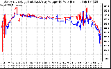 Solar PV/Inverter Performance Photovoltaic Panel Voltage Output