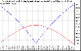 Solar PV/Inverter Performance Sun Altitude Angle & Azimuth Angle