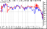 Solar PV/Inverter Performance Photovoltaic Panel Voltage Output