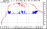 Solar PV/Inverter Performance Inverter Operating Temperature