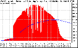 Solar PV/Inverter Performance West Array Actual & Running Average Power Output