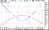 Solar PV/Inverter Performance Sun Altitude Angle & Sun Incidence Angle on PV Panels