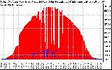 Solar PV/Inverter Performance Total PV Panel Power Output & Effective Solar Radiation