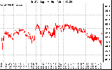 Solar PV/Inverter Performance Grid Voltage