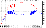 Solar PV/Inverter Performance Inverter Operating Temperature