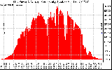 Solar PV/Inverter Performance Inverter Power Output