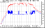 Solar PV/Inverter Performance Inverter Operating Temperature