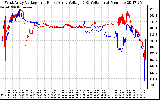 Solar PV/Inverter Performance Photovoltaic Panel Voltage Output