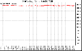 Solar PV/Inverter Performance Grid Voltage