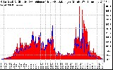 Solar PV/Inverter Performance Solar Radiation & Effective Solar Radiation per Minute