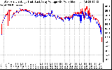 Solar PV/Inverter Performance Photovoltaic Panel Voltage Output