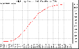 Solar PV/Inverter Performance Daily Energy Production