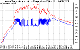 Solar PV/Inverter Performance Inverter Operating Temperature