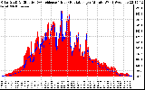 Solar PV/Inverter Performance Solar Radiation & Effective Solar Radiation per Minute