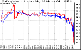 Solar PV/Inverter Performance Photovoltaic Panel Voltage Output