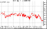 Solar PV/Inverter Performance Grid Voltage