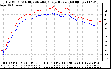 Solar PV/Inverter Performance Inverter Operating Temperature