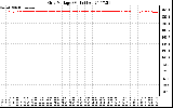 Solar PV/Inverter Performance Grid Voltage