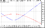 Solar PV/Inverter Performance Sun Altitude Angle & Sun Incidence Angle on PV Panels