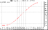 Solar PV/Inverter Performance Daily Energy Production