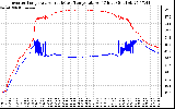 Solar PV/Inverter Performance Inverter Operating Temperature