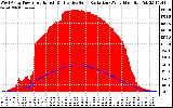 Solar PV/Inverter Performance West Array Power Output & Effective Solar Radiation