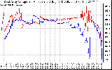 Solar PV/Inverter Performance Photovoltaic Panel Voltage Output