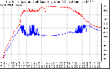 Solar PV/Inverter Performance Inverter Operating Temperature