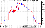 Solar PV/Inverter Performance Photovoltaic Panel Power Output