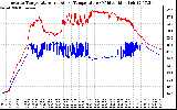 Solar PV/Inverter Performance Inverter Operating Temperature