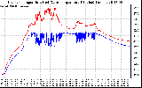 Solar PV/Inverter Performance Inverter Operating Temperature