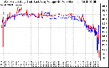 Solar PV/Inverter Performance Photovoltaic Panel Voltage Output