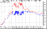 Solar PV/Inverter Performance Inverter Operating Temperature