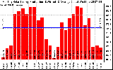 Solar PV/Inverter Performance Monthly Solar Energy Production