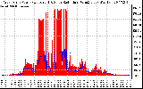 Solar PV/Inverter Performance West Array Power Output & Solar Radiation