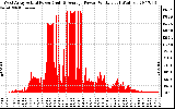 Solar PV/Inverter Performance West Array Actual & Average Power Output