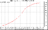 Solar PV/Inverter Performance Daily Energy Production