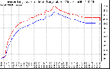 Solar PV/Inverter Performance Inverter Operating Temperature