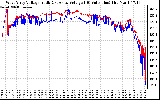 Solar PV/Inverter Performance Photovoltaic Panel Voltage Output