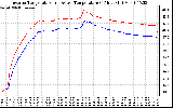 Solar PV/Inverter Performance Inverter Operating Temperature