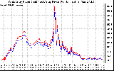 Solar PV/Inverter Performance Photovoltaic Panel Power Output