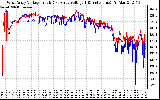 Solar PV/Inverter Performance Photovoltaic Panel Voltage Output