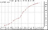 Solar PV/Inverter Performance Daily Energy Production