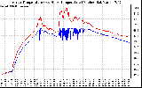 Solar PV/Inverter Performance Inverter Operating Temperature