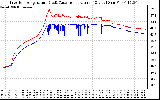 Solar PV/Inverter Performance Inverter Operating Temperature