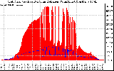 Solar PV/Inverter Performance Grid Power & Solar Radiation