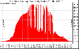 Solar PV/Inverter Performance Inverter Power Output