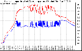 Solar PV/Inverter Performance Inverter Operating Temperature