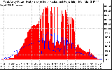 Solar PV/Inverter Performance West Array Power Output & Solar Radiation