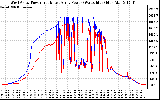 Solar PV/Inverter Performance Photovoltaic Panel Power Output